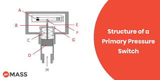 What is Pressure Switch, How Do They Work? - Precision MASS - pressure switch