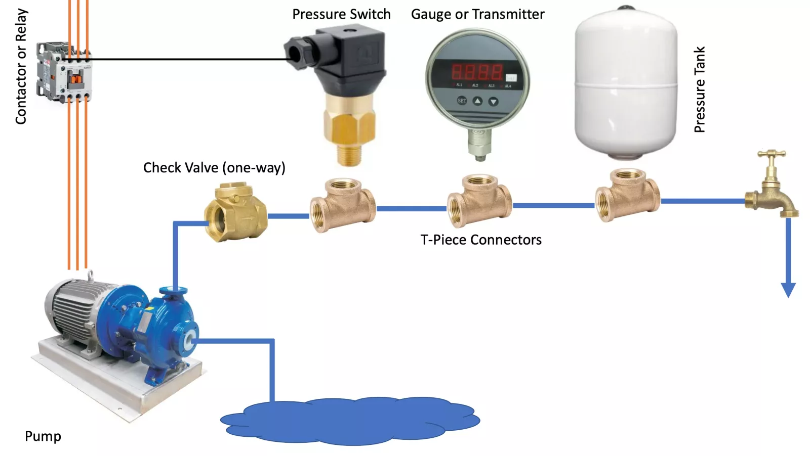 Illustrative example of pressure switch from Google Search