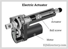Actuators: what is it, definition, types and how does it work - electrical actuators