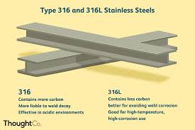 316 vs 316L Stainless Steel: Key Differences Explained - 316 stainless