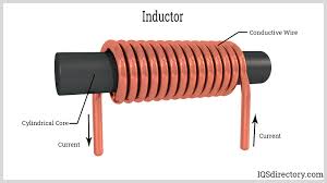 Understanding Coils: A Comprehensive Guide for Energy & Technology ... - electronic coils