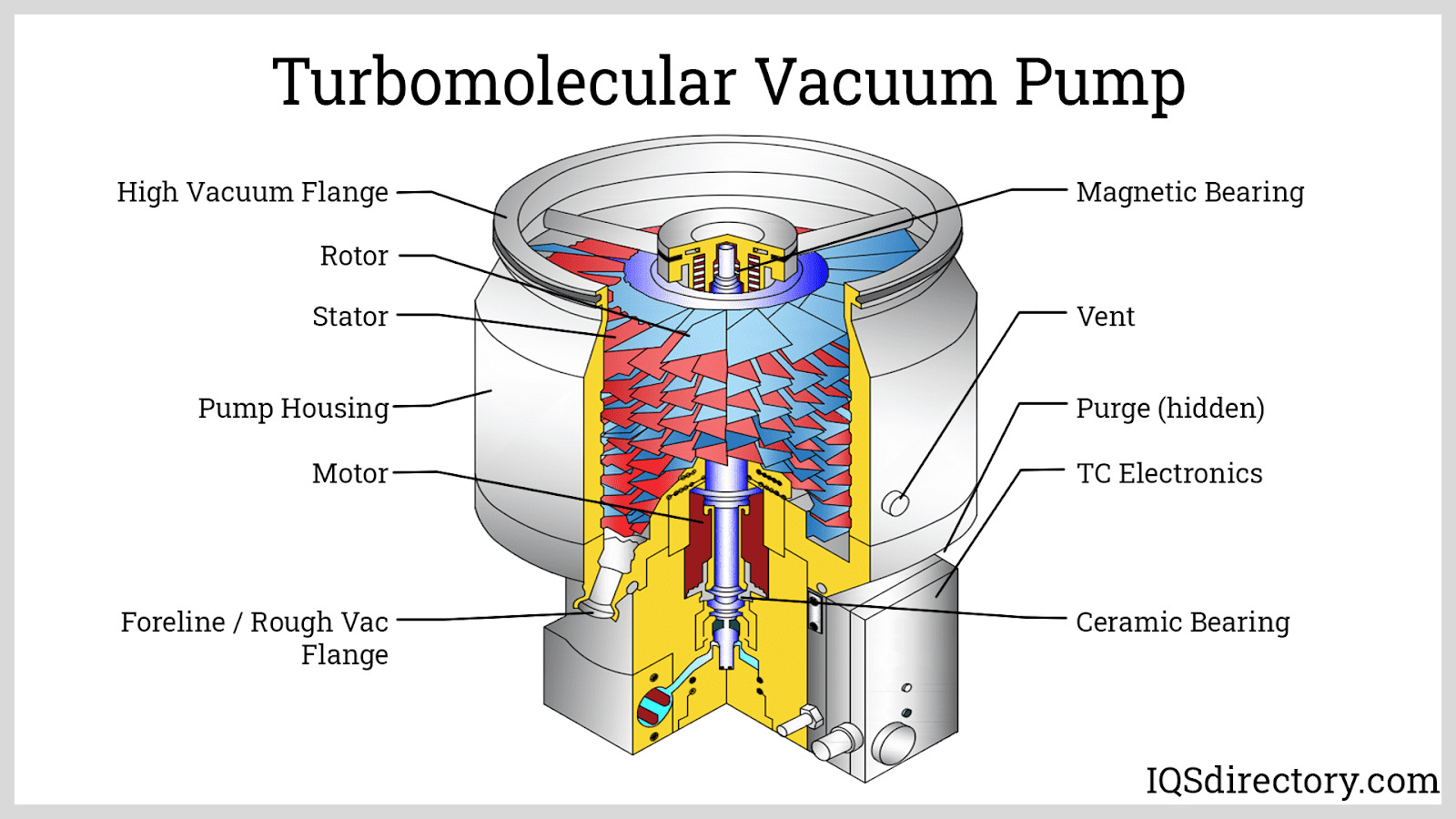 Illustrative example of pump vacuum pressure from Google Search
