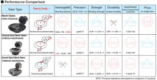 Bevel Gears: Technical Information - bevel gear