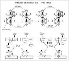 Helical Gears: Technical Information - helix gear
