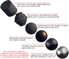 How Are Ball Bearings Made and What Are They Used For? - ball bearings