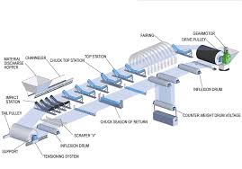 Conveyor Components - Quarry Parts - conveyor belt parts