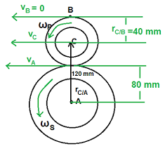 Planetary Gears Operation Flashcards - Quizlet - sun and planet gear