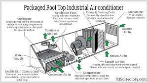 A Guide to Industrial Air Conditioning Systems | Refcon Chillers - industrial ac