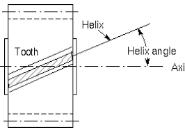 Understanding the Helix Angle of Helical Gears: A Comprehensive Guide - helix gear