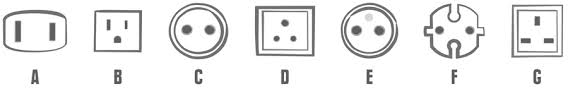 Electricity Guide: Voltage & Outlets by Country | REI Co-op - electrical plug