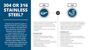 304 vs 316 Stainless Steel | Reliance Blog - Reliance Foundry Co. Ltd - 316 stainless
