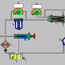 (PDF) LUBRICATION SYSTEM - ResearchGate - lubrication system