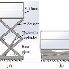 (PDF) Design and Analysis of Scissor Lifting System by Using Finite ... - scissor lift mechanism