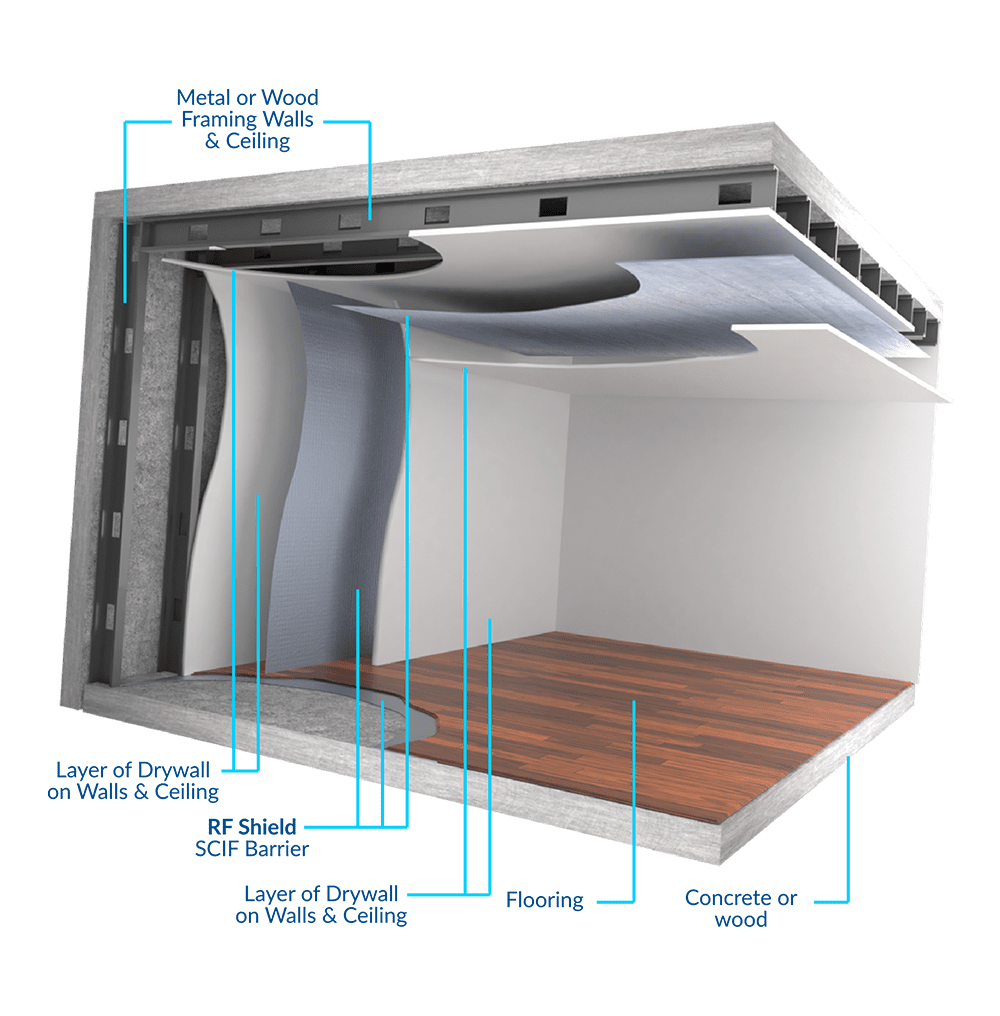 Illustrative example of rf shielding from Google Search