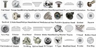 15 Types of Screw Heads and Their Key Uses - rlfasteners.com - bolt heads
