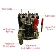 How It Works: Pressure Switch - Rolair Systems - air pressure switch
