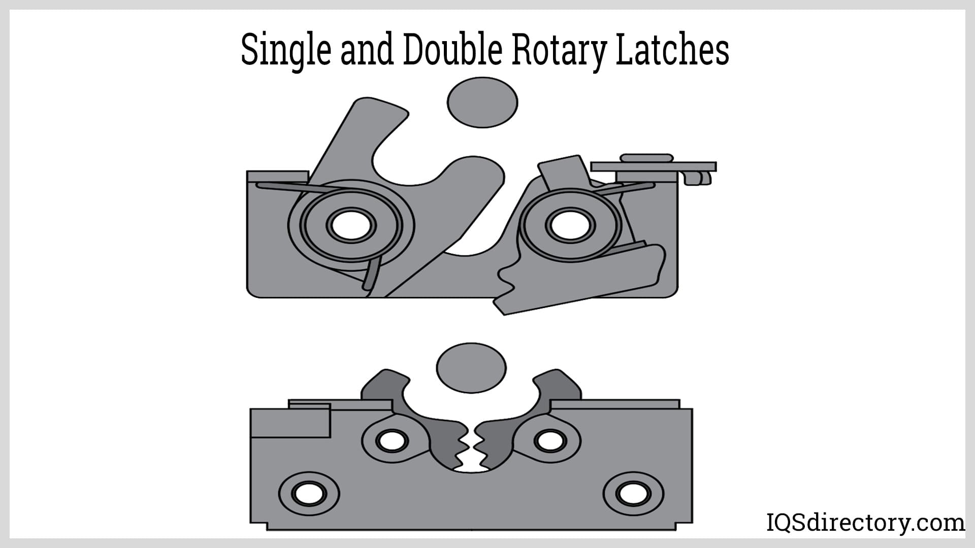 Illustrative example of rotary latch from Google Search