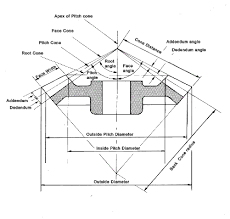 Bevel Gears - Roy Mech - bevel gear