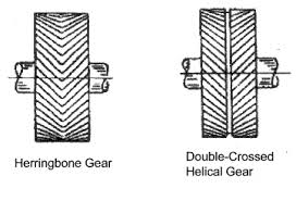 Helical Gears - Roy Mech - helical gearbox