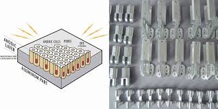 Guide to Aluminum Anodizing: Process, Types, and Applications - anodized aluminium