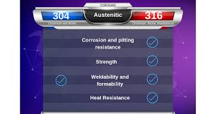 304 vs 316 Stainless Steel: What's the Difference? - Ryerson - 316 stainless