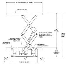 The Different Scissor Lift Types Explained - Scaffold Pole - scissor lift mechanism