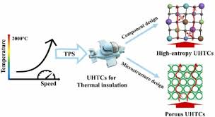 An overview of ultra-high temperature ceramic for thermal insulation ... - ceramic insulators