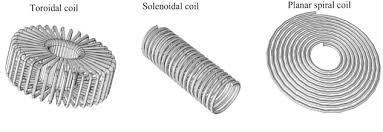 Electromagnetic Coil - an overview | ScienceDirect Topics - electromagnetic coil