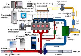 Engine Dynamometer - an overview | ScienceDirect Topics - engine dynamometer