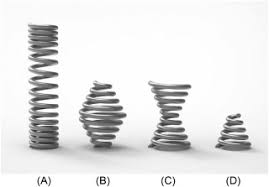 Helical Springs - an overview | ScienceDirect Topics - helical coil spring
