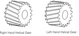Helical Gears - an overview | ScienceDirect Topics - helix gear