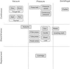 Liquid Filtration - an overview | ScienceDirect Topics - liquid filtration