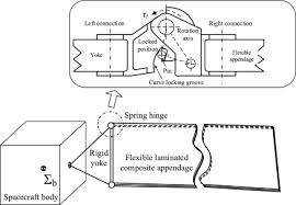 Locking Mechanism - an overview | ScienceDirect Topics - lock mechanisms