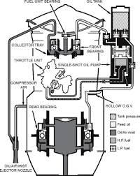 Lubrication System - an overview | ScienceDirect Topics - lubrication system