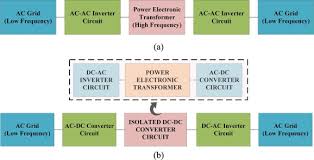 Power electronic transformers: A review - ScienceDirect - power transformer