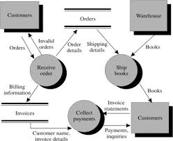 Computer Aided Software Engineering Tool - ScienceDirect - tools case