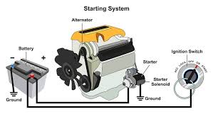 How Solenoids Work - HowStuffWorks - solenoid coil