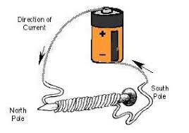 How to Make an Electromagnet - Science Notes and Projects - coil of wire