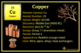 Copper Facts - Cu or Atomic Number 29 - Science Notes and Projects - cu metal