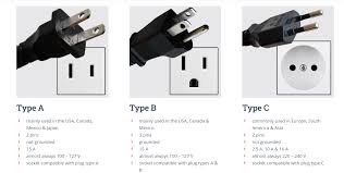 Why Do Countries Use Different Plugs? A Simple Guide to Global Power ... - power plugs