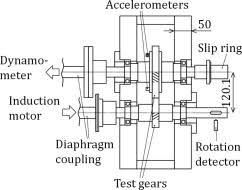 Comprehensive Analysis of Gear Drives: Principles & Trends - gear drives