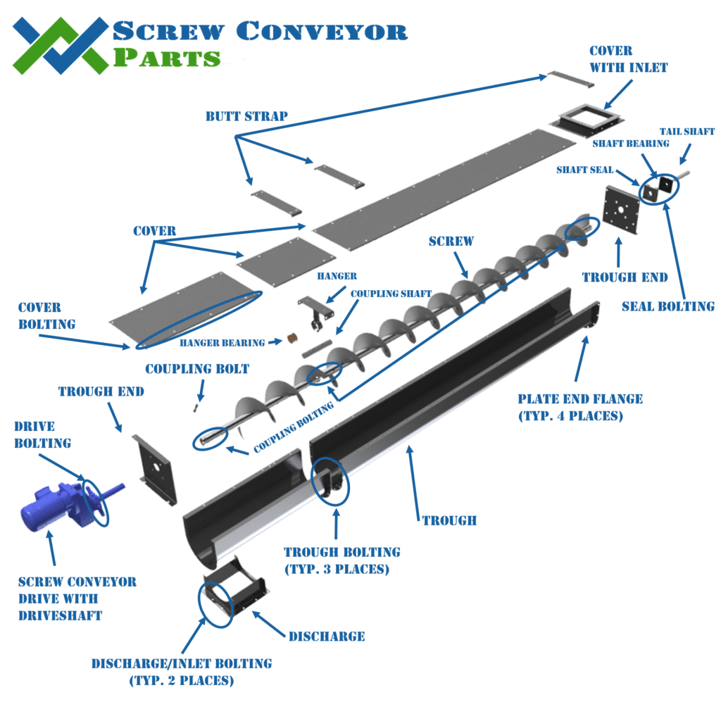 Illustrative example of screw conveyor parts from Google Search