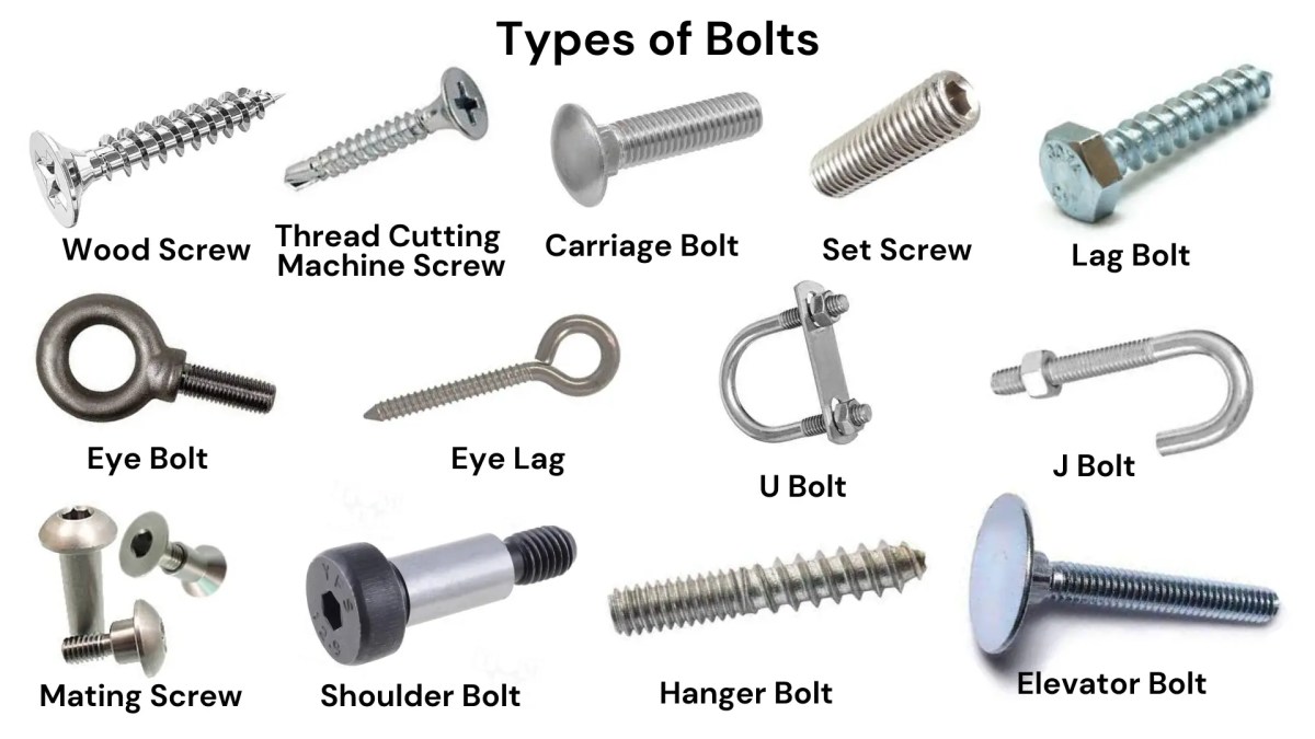 Illustrative example of screw type bolt from Google Search