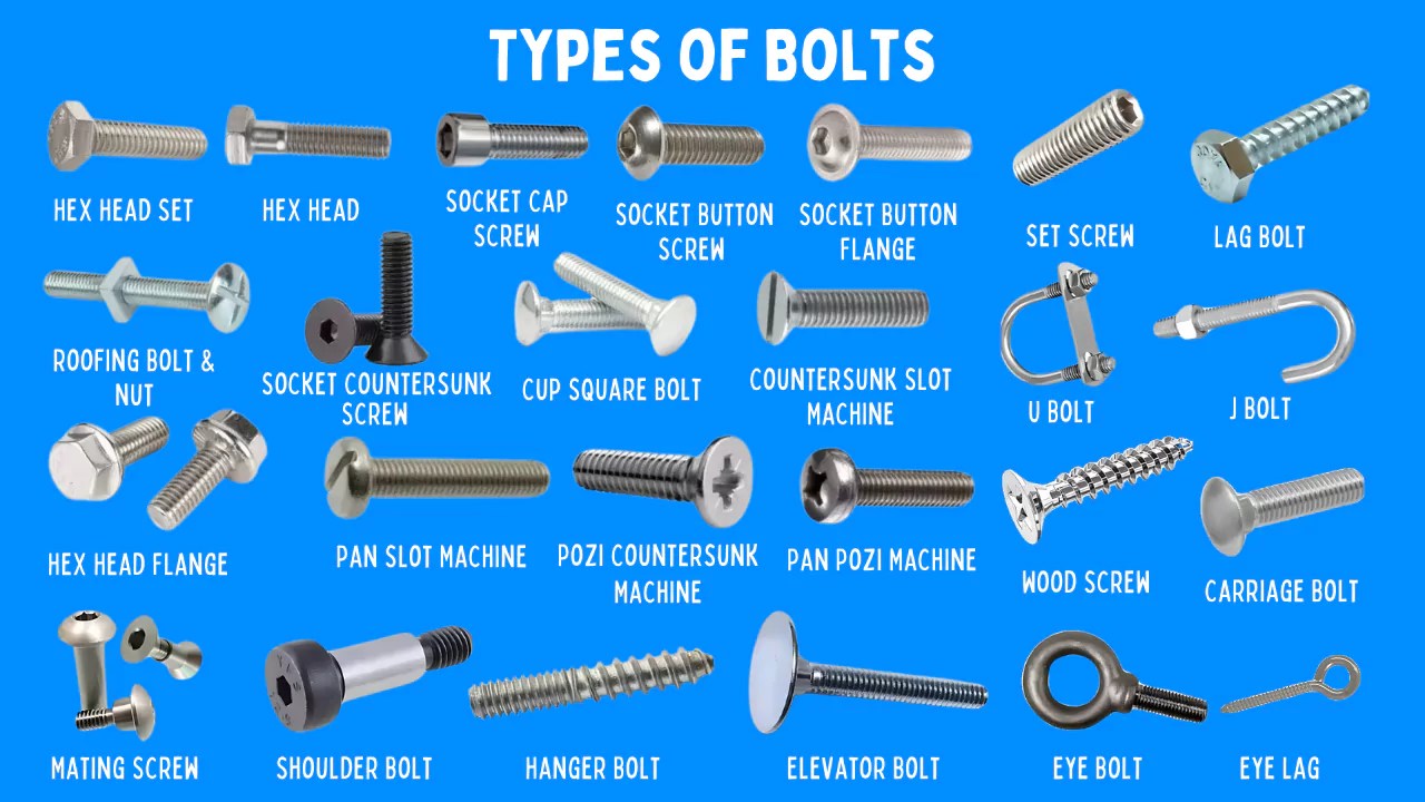 Illustrative example of screw type bolt from Google Search