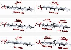 Screw Conveyor Parts & Components, Right & Lefth Hand Rotation - USA - screw conveyor parts
