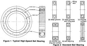 Technical Information: Ball bearing types, selection factors, and ... - ball bearings