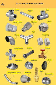 20 Types of Plumbing Fittings Explained: With Photos - Sensible Digs - types of couplings