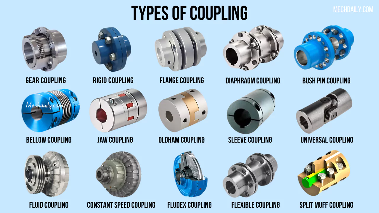 Illustrative example of shaft coupling types from Google Search