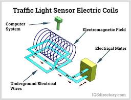 Applications and Functioning of Electric Coils - MFG Shop - electrical coil