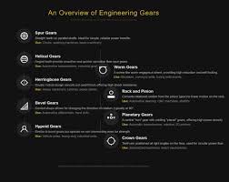 Types of Gears: Comprehensive Guide for Engineers - MFG Shop - mechanical gears